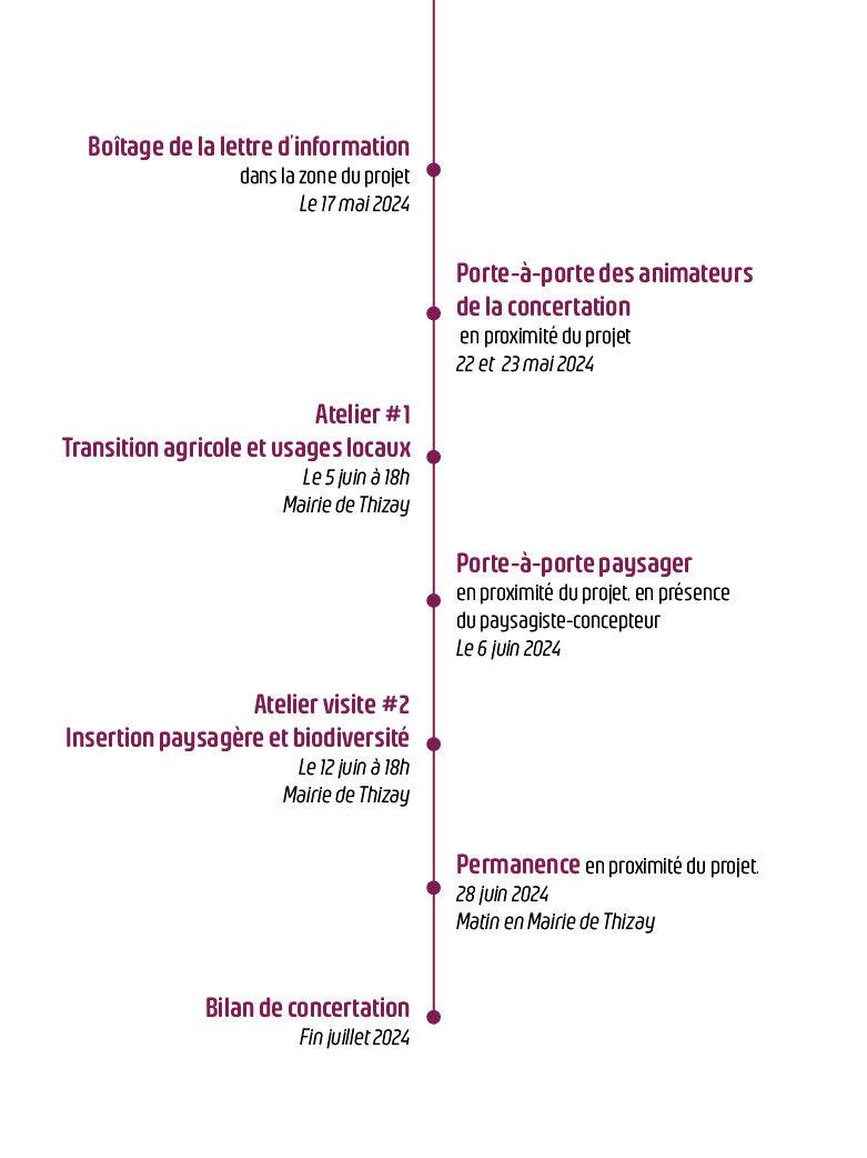 Planning de concertation